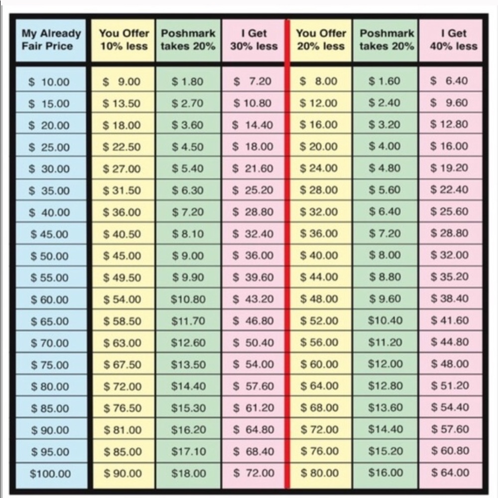 Posh Price Chart for Reference